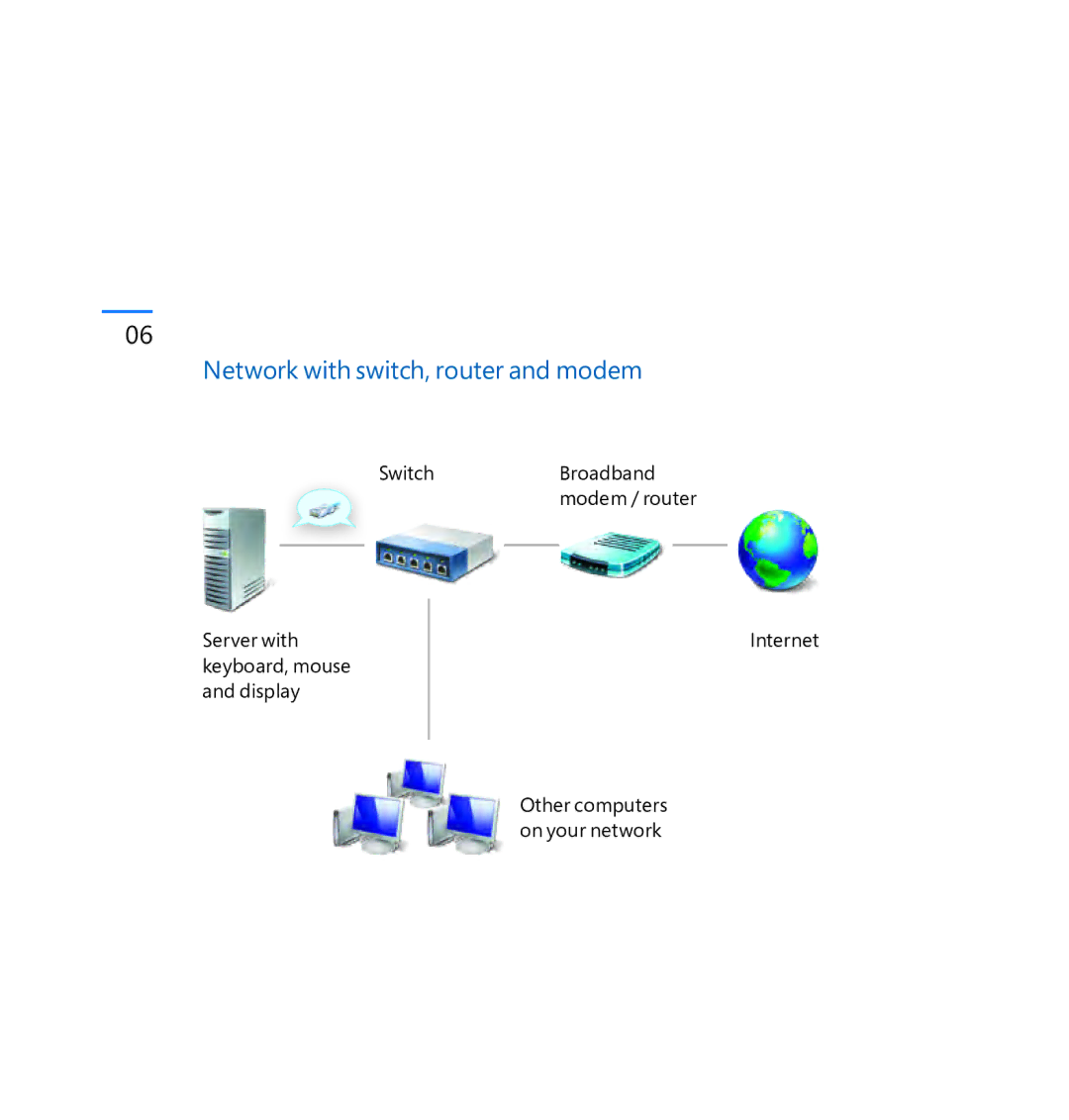 Microsoft CCQ00128, 2VG00202 quick start Network with switch, router and modem 