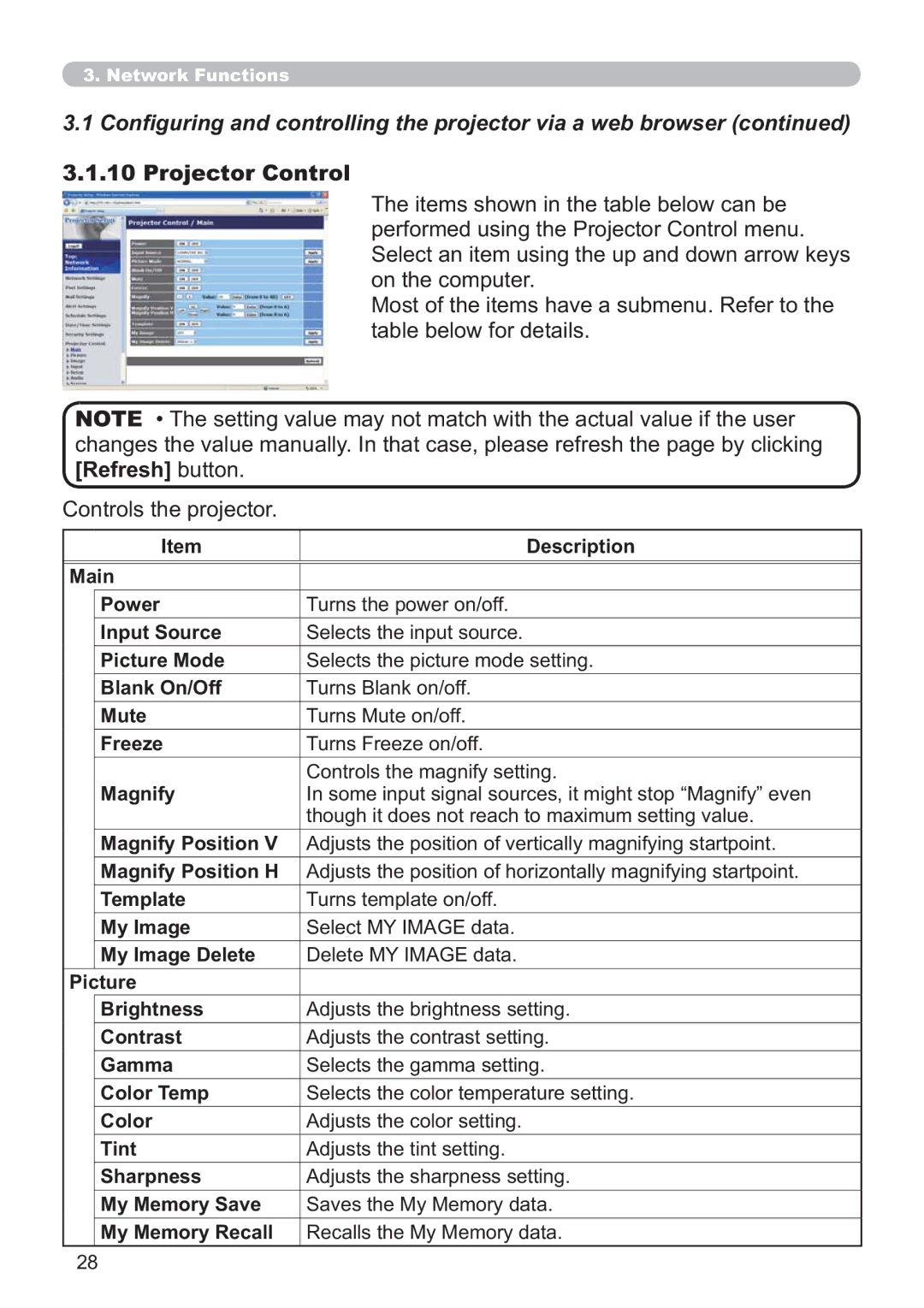 Microsoft CP-D31N user manual Projector Control 