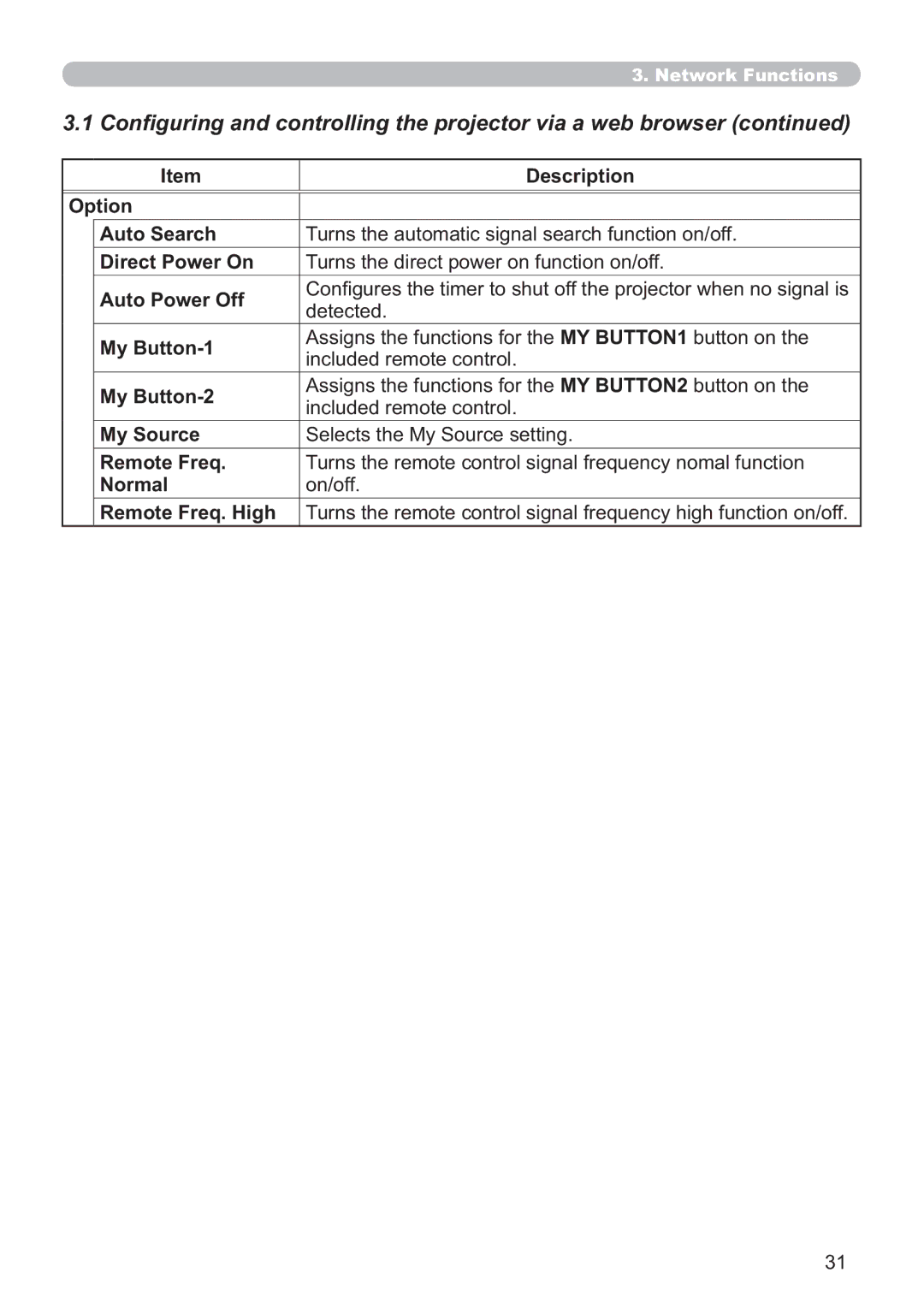 Microsoft CP-D31N user manual Detected 