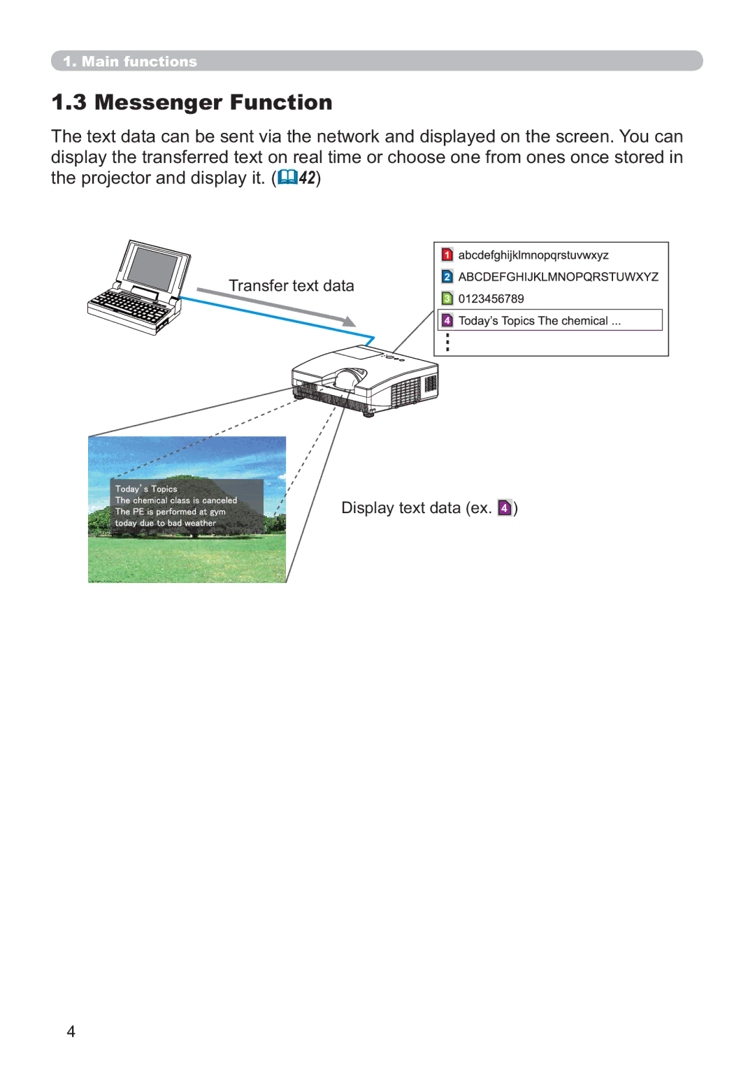 Microsoft CP-D31N user manual Messenger Function 