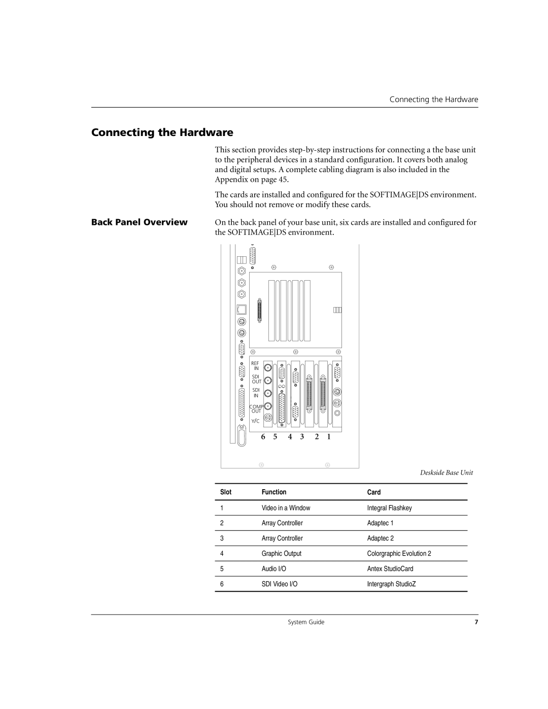 Microsoft DHA025600 manual Connecting the Hardware, Back Panel Overview, Softimageds environment, Slot Function Card 