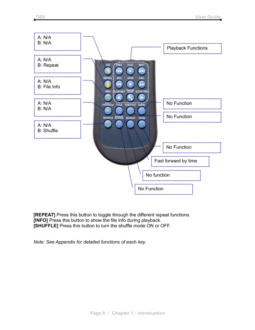 Microsoft DS5 manual 6 / Introduction 