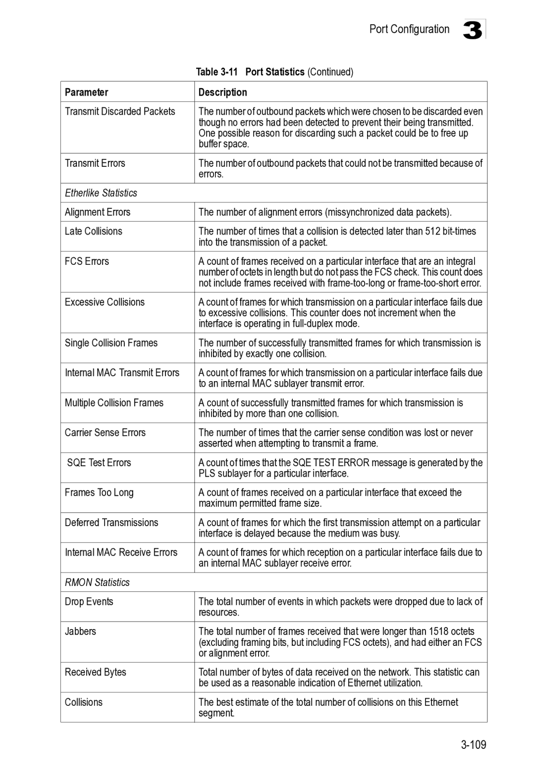 Microsoft ES4649, ES4625 manual Etherlike Statistics, Rmon Statistics 