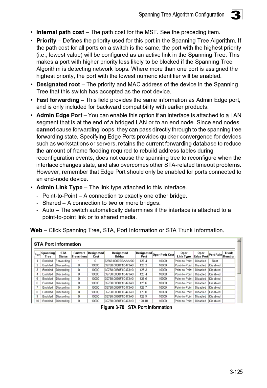 Microsoft ES4649, ES4625 manual STA Port Information 