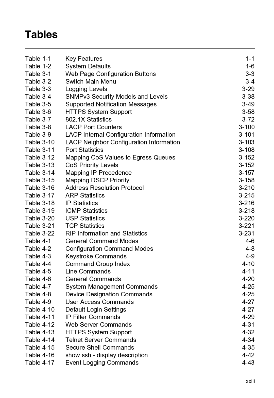 Microsoft ES4649, ES4625 manual Tables, Xxiii 