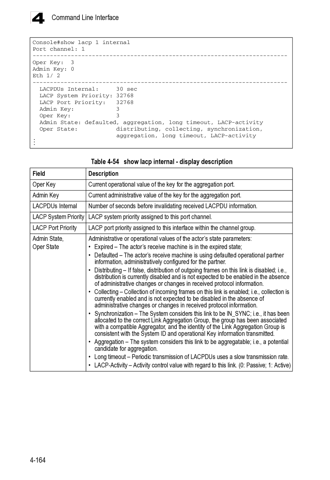 Microsoft ES4625, ES4649 manual show lacp internal display description, Lacp system priority assigned to this port channel 