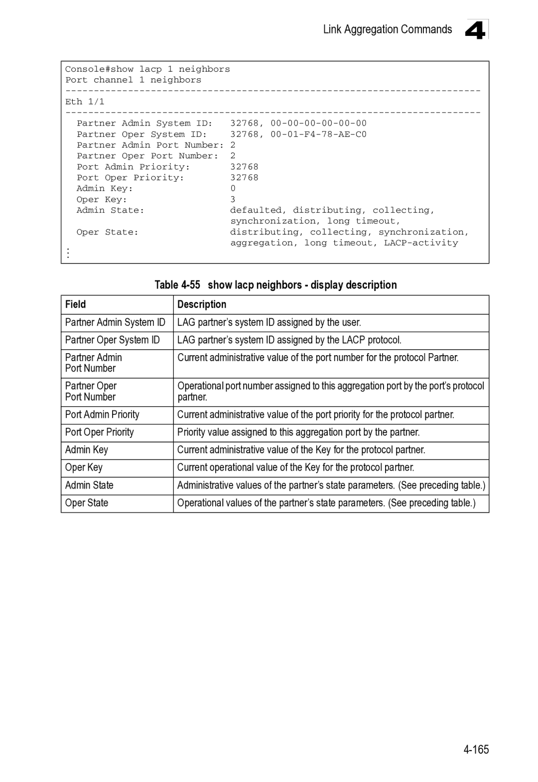 Microsoft ES4649, ES4625 manual show lacp neighbors display description, Partner Admin, Port Number Partner Oper 