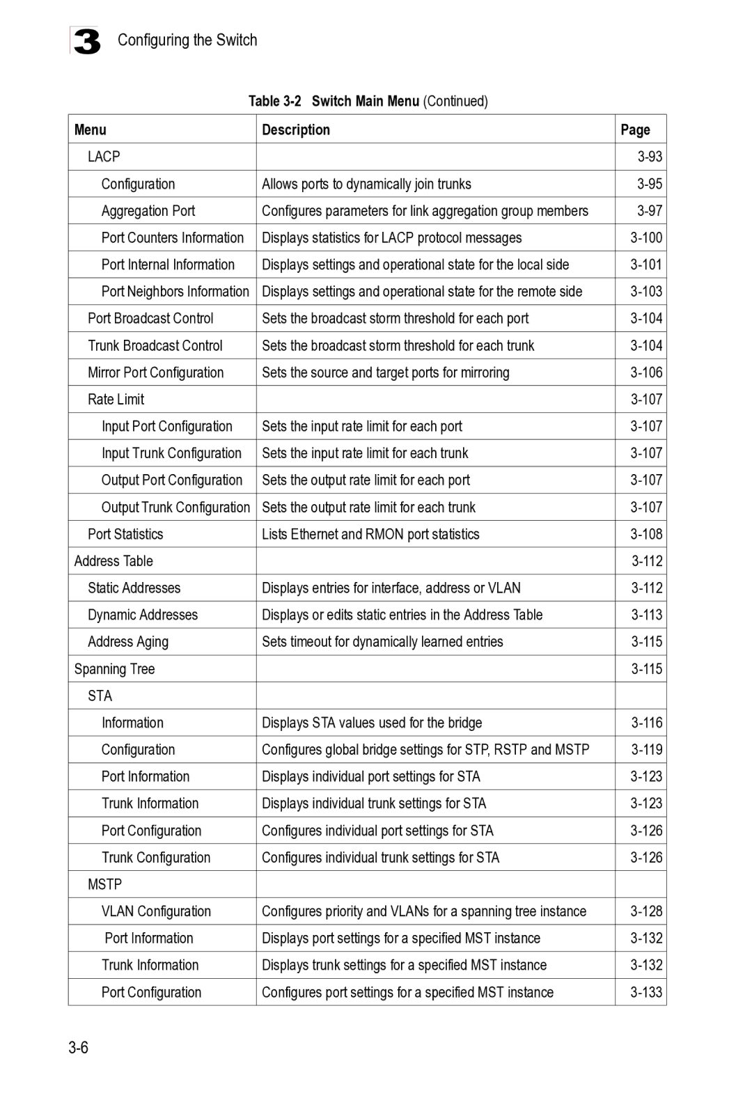 Microsoft ES4625 Switch Main Menu Description, Displays statistics for Lacp protocol messages 100, 101, 103, 119, 128, 133 