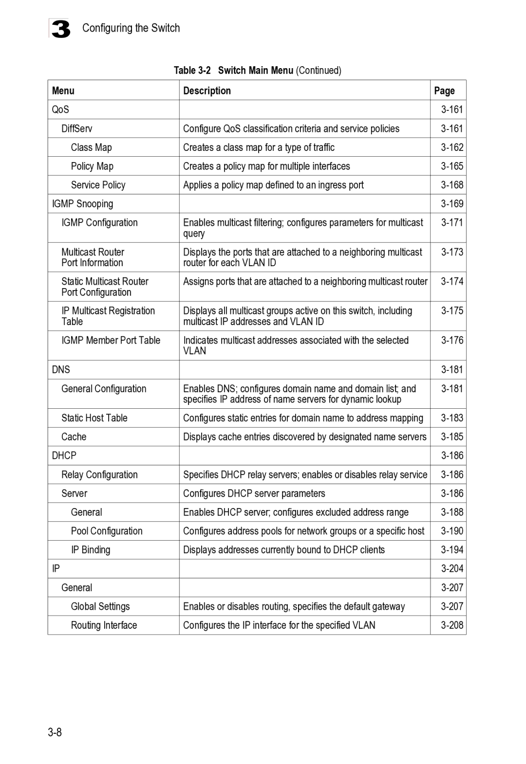 Microsoft ES4625 Switch Main Menu Description QoS 161 DiffServ, 171, Query Multicast Router, 173, 174, 175, 176, 181, 183 