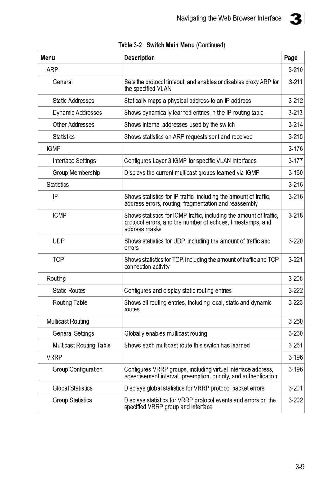 Microsoft ES4649 210, 211, 213, 215, Interface Settings, 177, Group Membership, 180, Statistics 216, 218, Address masks 