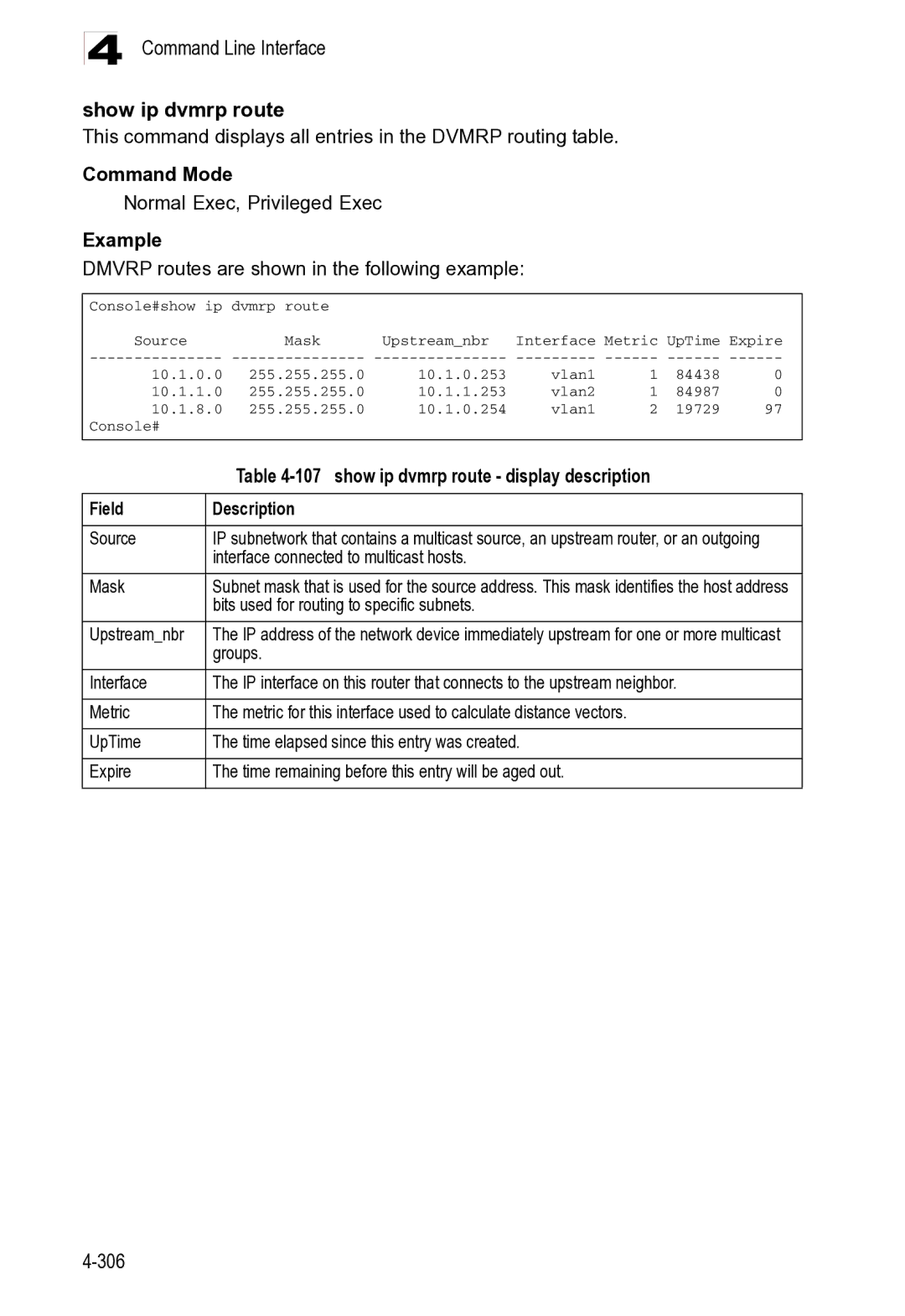 Microsoft ES4625, ES4649 manual Command Line Interface Show ip dvmrp route 