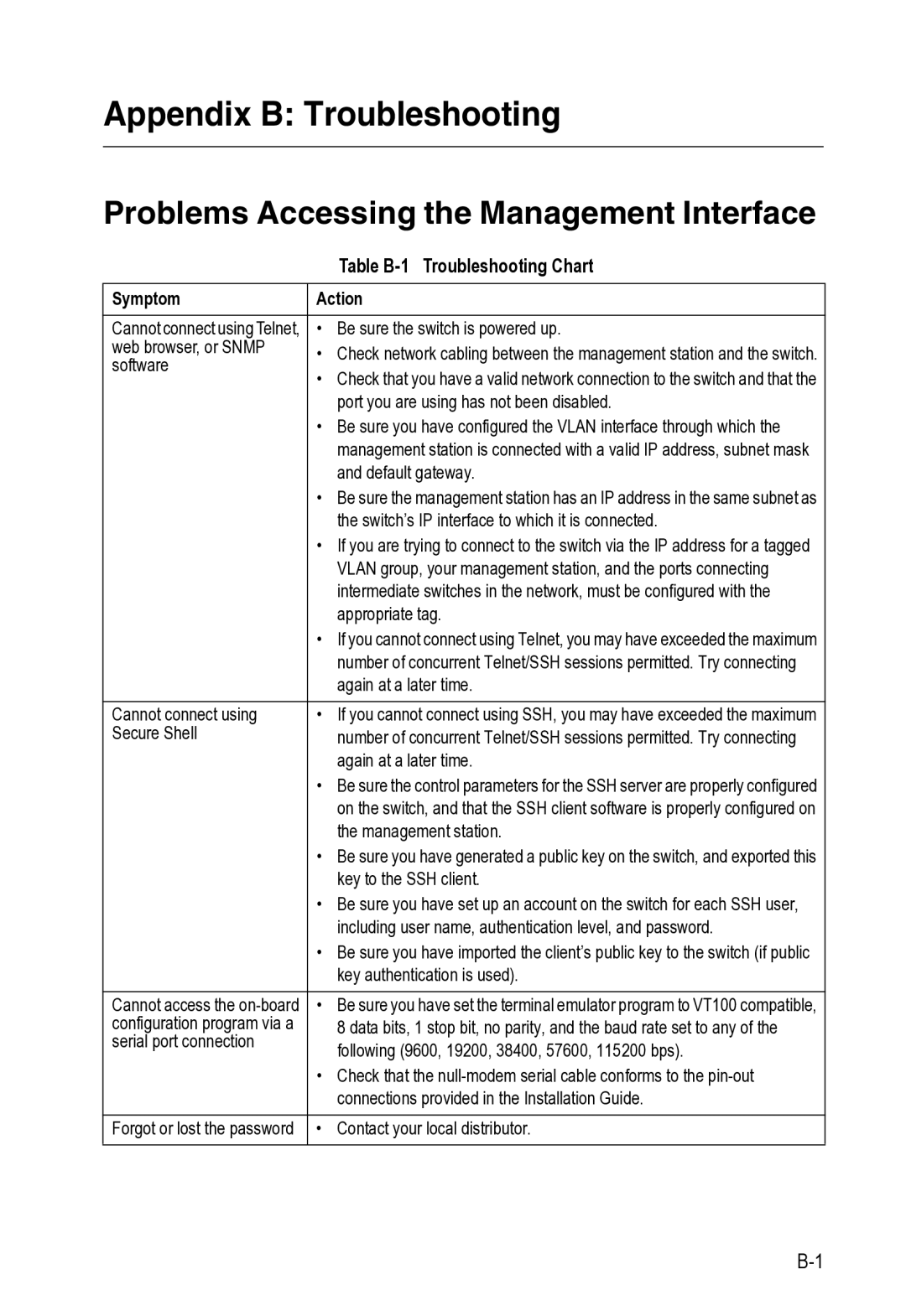 Microsoft ES4649, ES4625 manual Table B-1 Troubleshooting Chart, Symptom Action, Be sure the switch is powered up, Software 