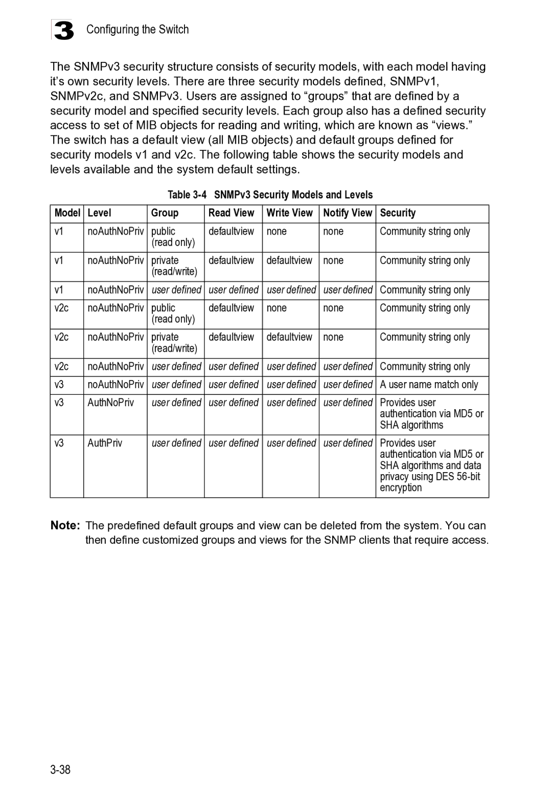 Microsoft ES4625 manual Level Group, Public, Private, V2c, AuthNoPriv, Provides user, SHA algorithms, AuthPriv, Encryption 