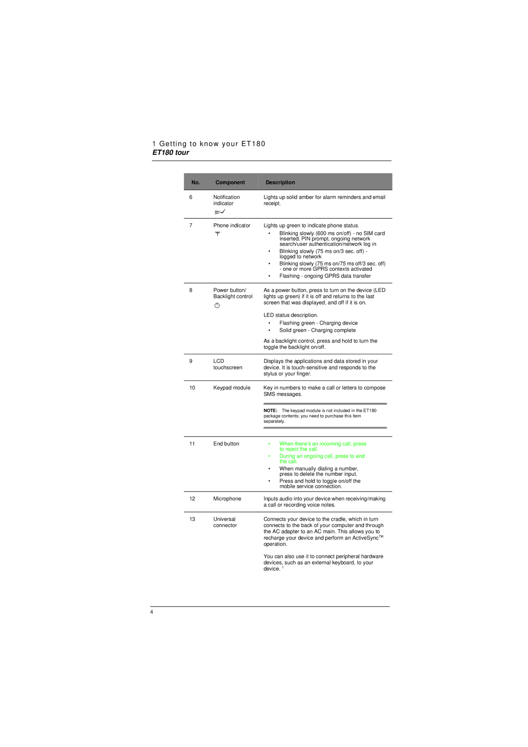 Microsoft ET180 manual Lcd 