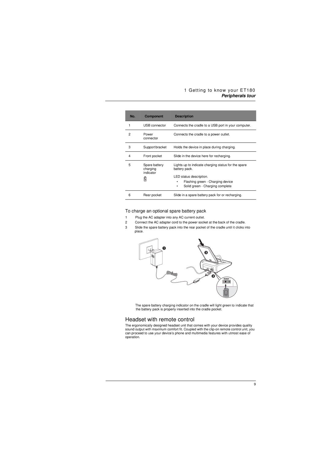 Microsoft ET180 manual Headset with remote control, To charge an optional spare battery pack 