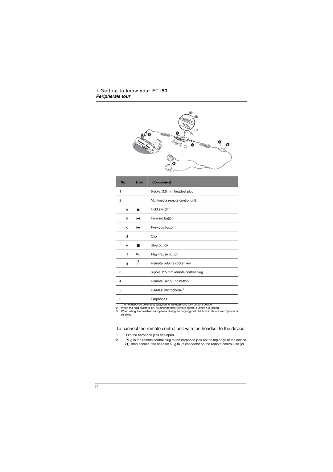 Microsoft ET180 manual No. Icon Component 