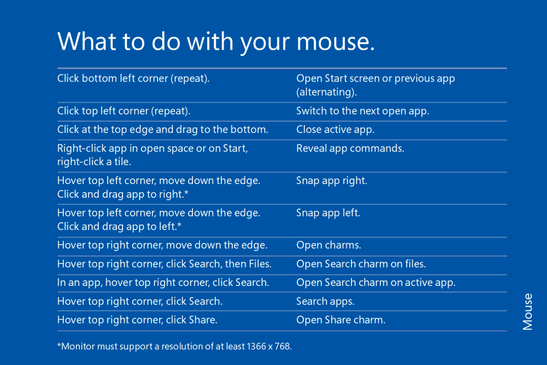 Microsoft FQC05976, FQC06913, WN700388, WN700404, FQC05940, 5VR00001, FQC-05956, FQC05956, 3ZR00001 What to do with your mouse 