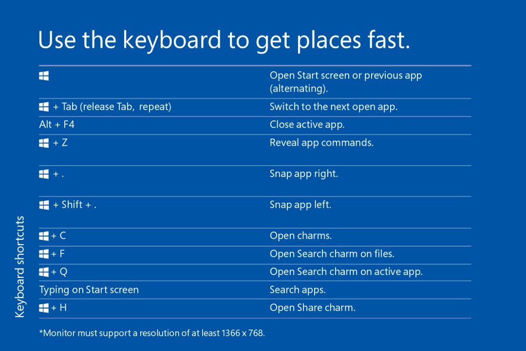 Microsoft 3ZR00001, FQC06913, WN700388, WN700404, FQC05940, 5VR00001, FQC-05956, FQC05956 Use the keyboard to get places fast 