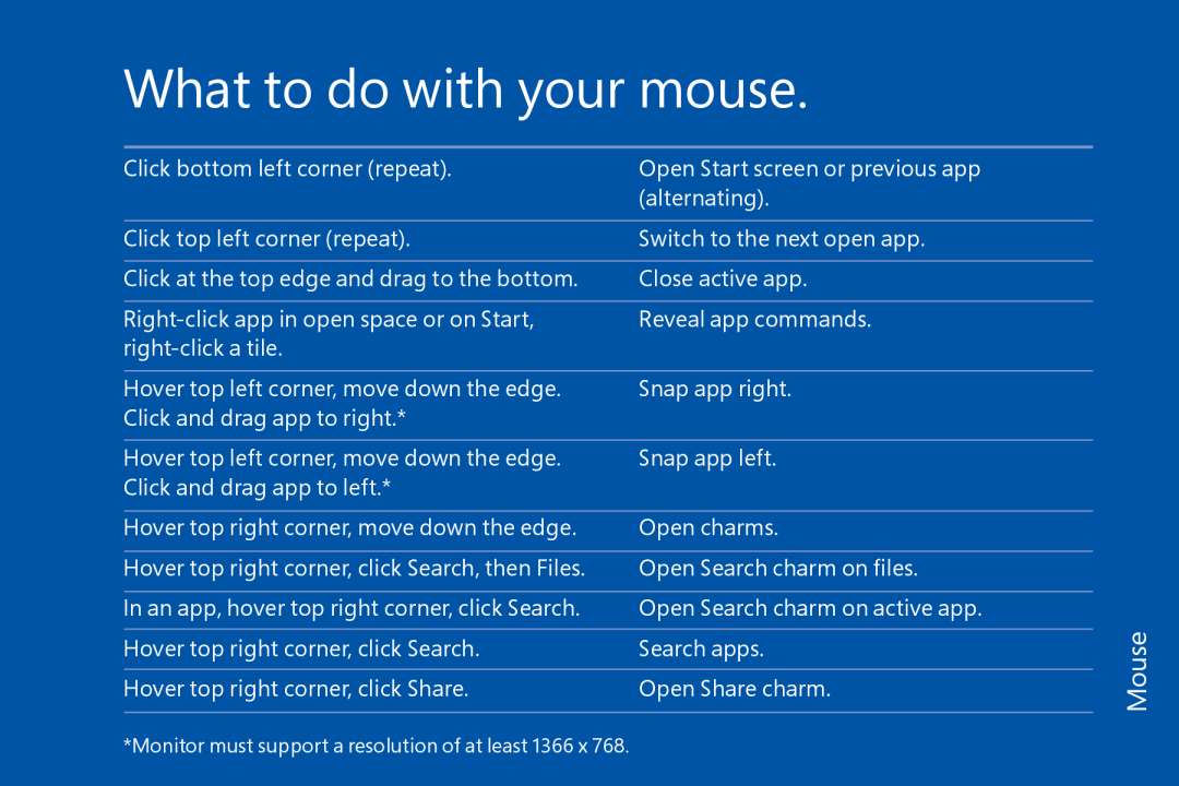 Microsoft FQC05976, FQC06913, WN700388, WN700404, FQC05940, 5VR00001, FQC-05956, FQC05956 manual What to do with your mouse, Mouse 
