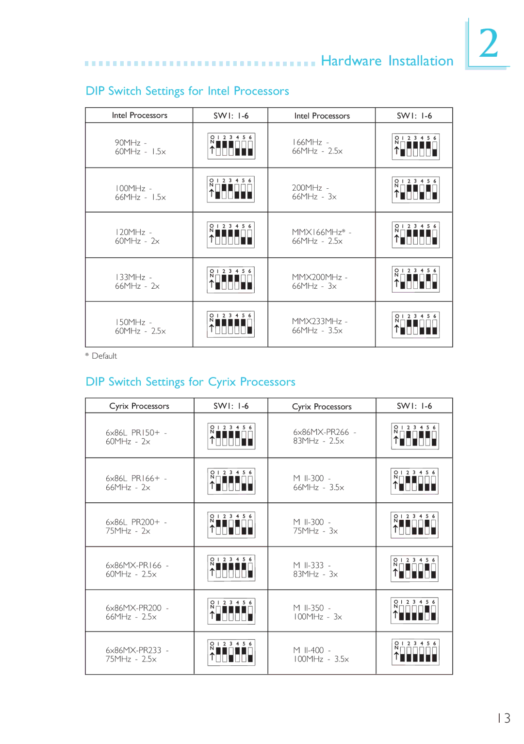 Microsoft G7VP2 manual DIP Switch Settings for Intel Processors, DIP Switch Settings for Cyrix Processors 