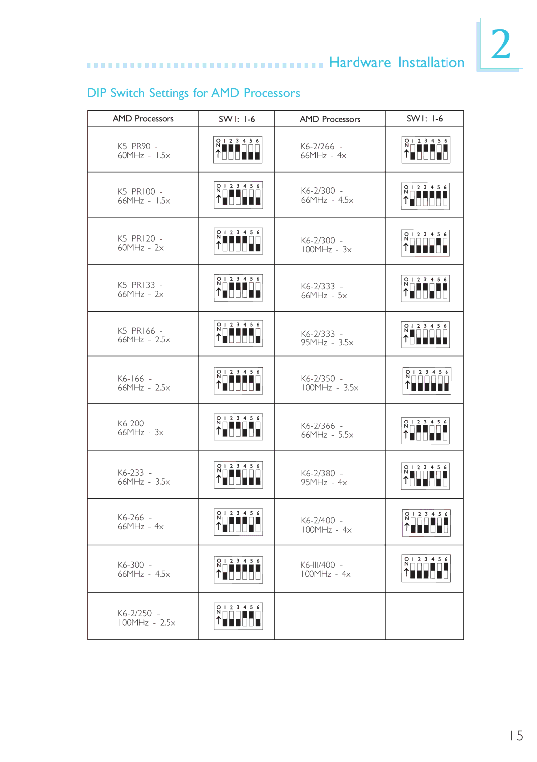 Microsoft G7VP2 manual DIP Switch Settings for AMD Processors 