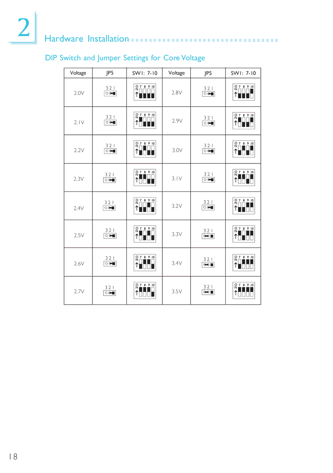 Microsoft G7VP2 manual DIP Switch and Jumper Settings for Core Voltage 