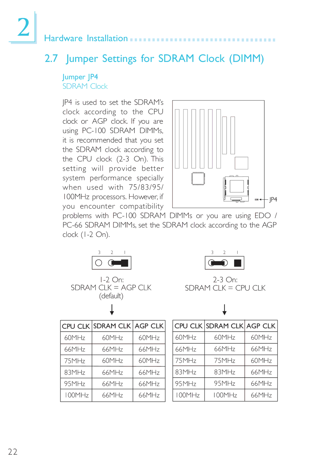 Microsoft G7VP2 manual Jumper Settings for Sdram Clock Dimm, Jumper JP4 Sdram Clock 