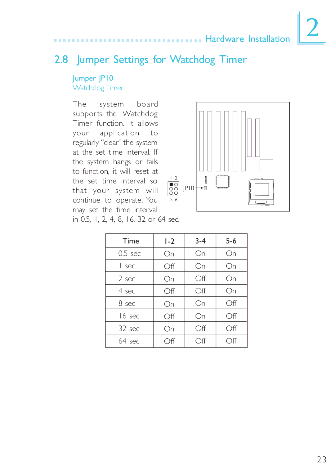 Microsoft G7VP2 manual Jumper Settings for Watchdog Timer, Jumper JP10 Watchdog Timer 