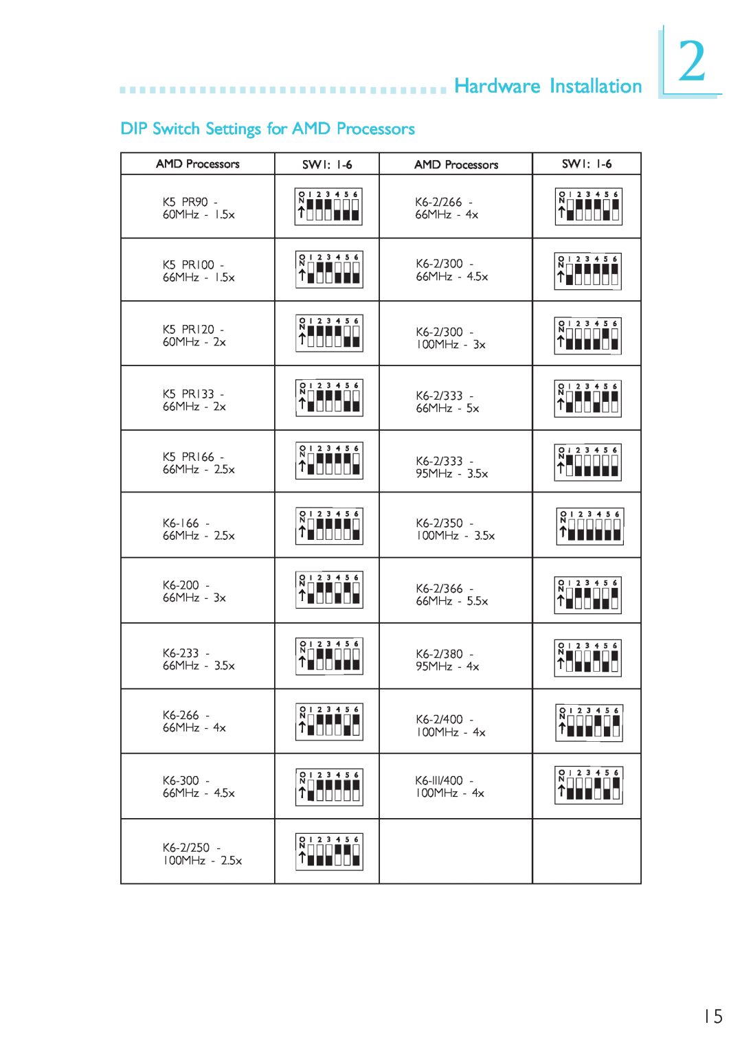 Microsoft G7VP2 manual DIP Switch Settings for AMD Processors, Hardware Installation 