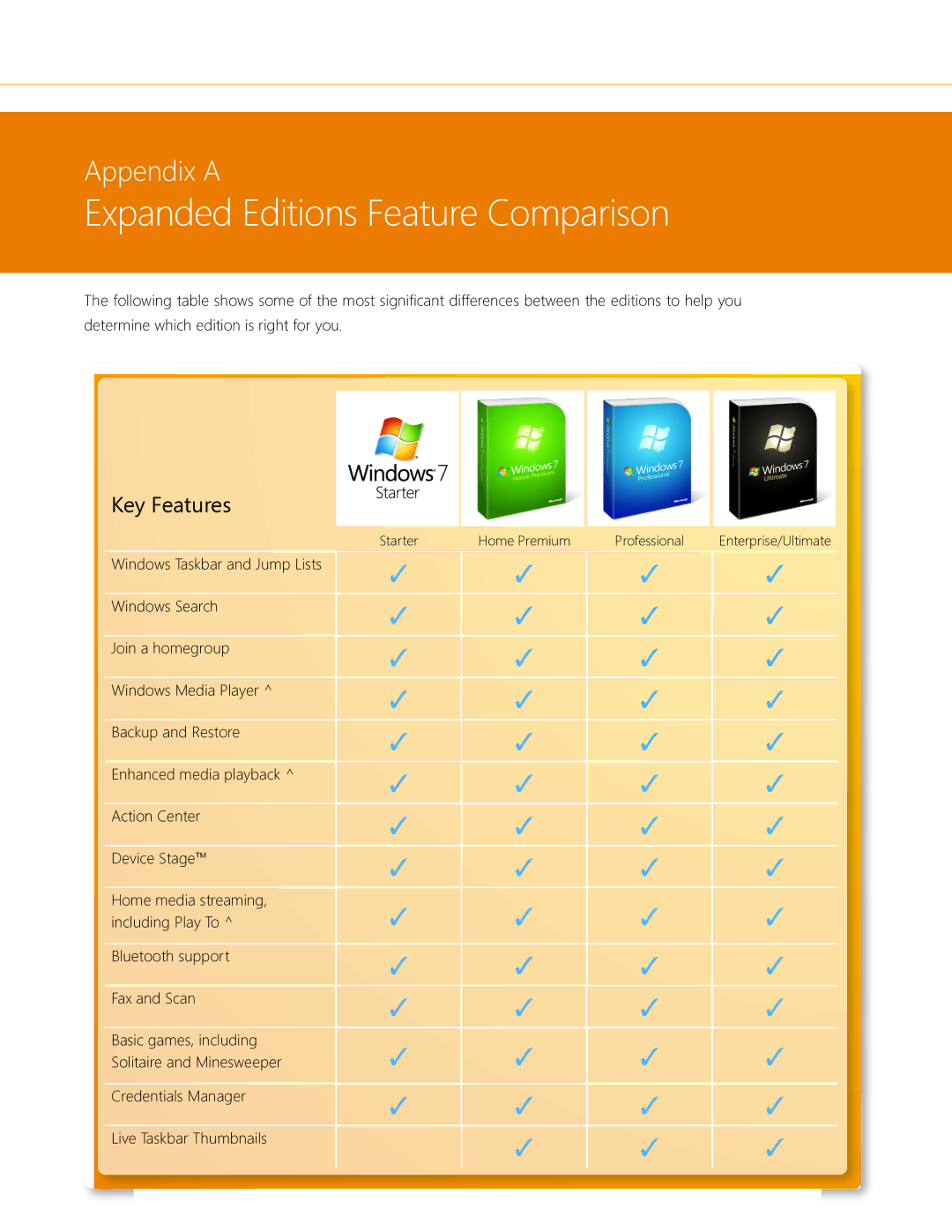 Microsoft GFC02050, GLC00182, GLC01878, GLC00184, GFC00941, GFC02021, GLC-01809, GFC-02050 Expanded Editions Feature Comparison 