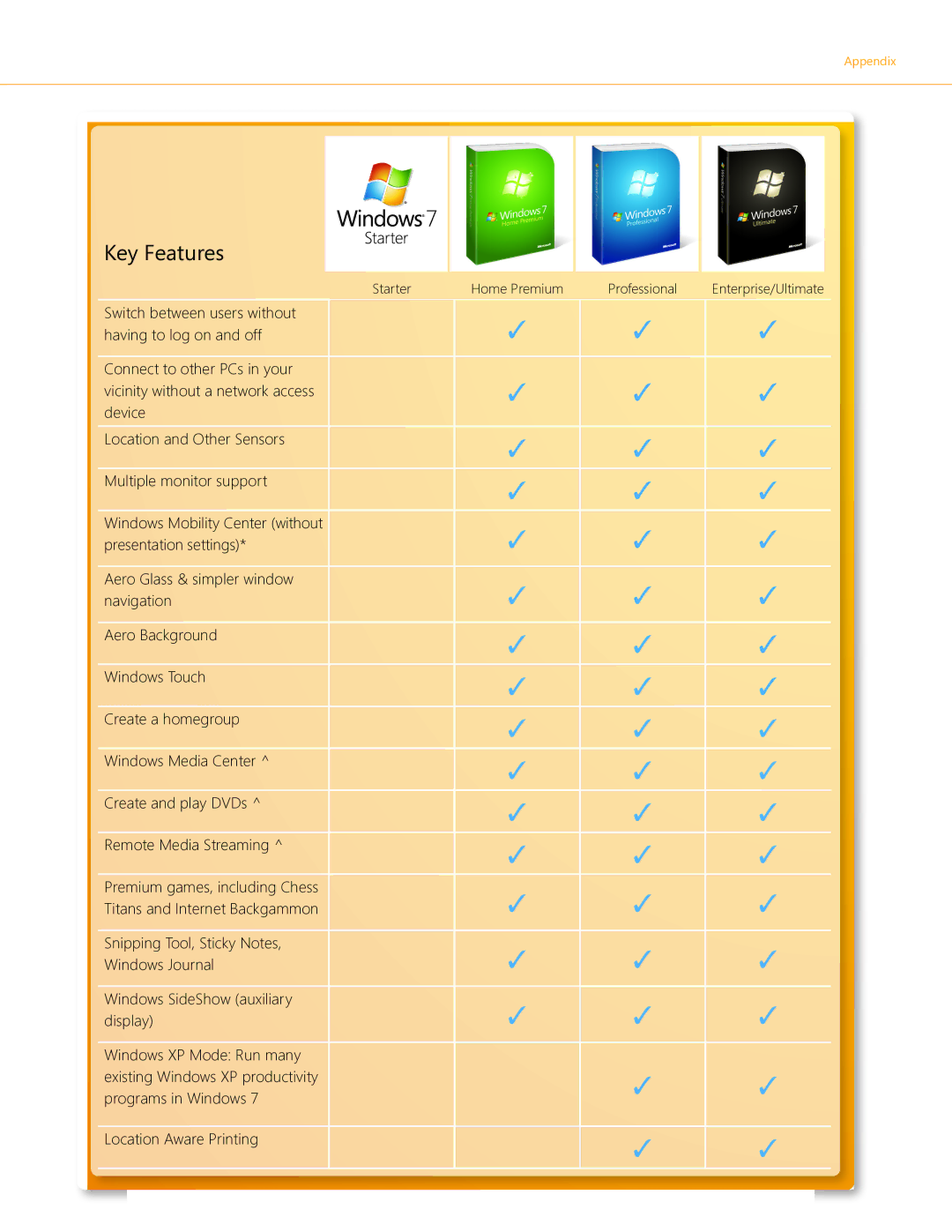 Microsoft GLC-01909, GLC00182, GLC01878, GLC00184, GFC00941, GFC02021, GLC-01809, GFC-02050, GLC01844, GFC02050, GFC00019 Starter 