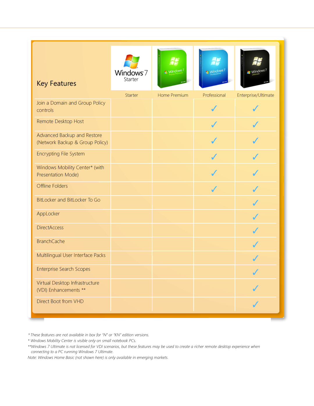 Microsoft GFC00019, GLC00182, GLC01878, GLC00184, GFC00941, GFC02021, GLC-01809, GFC-02050, GLC01844 manual Starter Home Premium 