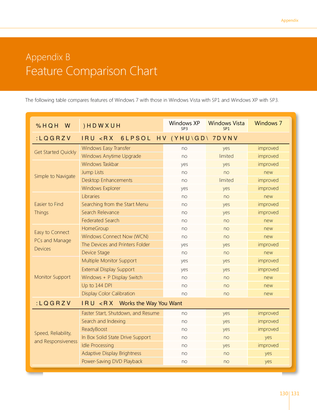 Microsoft GFC00020, GLC00182, GLC01878, GLC00184, GFC00941, GFC02021, GLC-01809 manual Feature Comparison Chart, Benefit Feature 