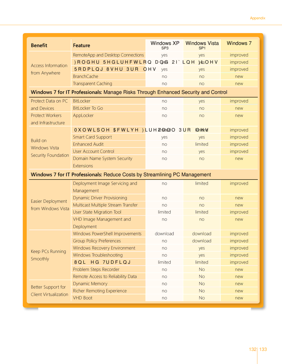 Microsoft FQC-04649, GLC00182, GLC01878, GLC00184, GFC00941, GFC02021, GLC-01809, GFC-02050, GLC01844, GFC02050, GLC-01909 manual 132 