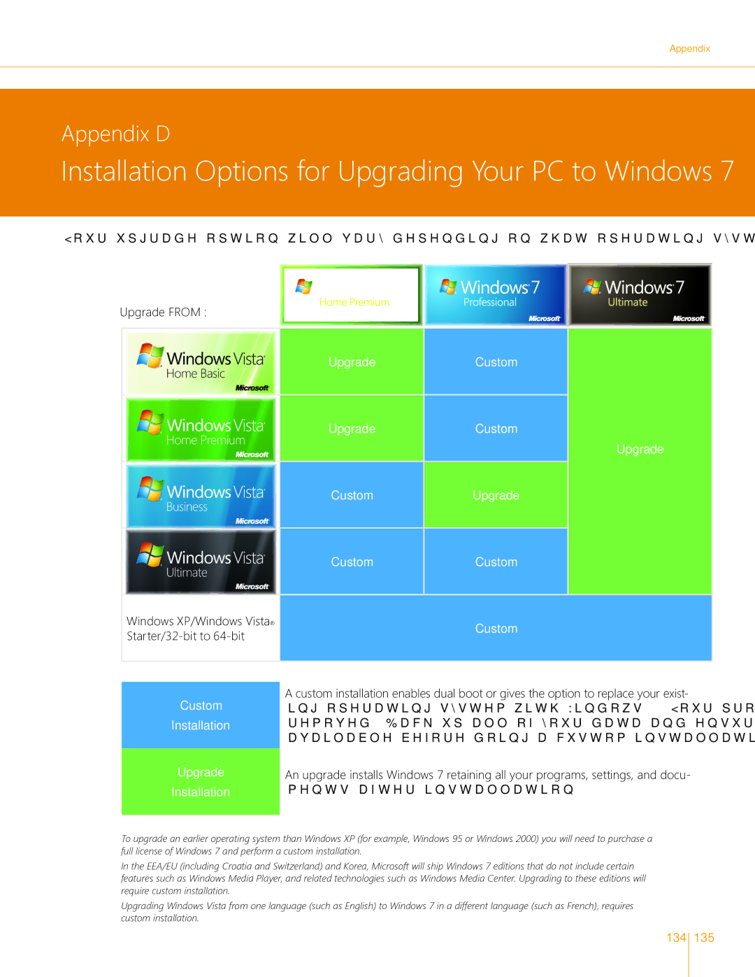 Microsoft QGF00154, GLC00182, GLC01878, GLC00184, GFC00941, GFC02021 Installation Options for Upgrading Your PC to Windows 