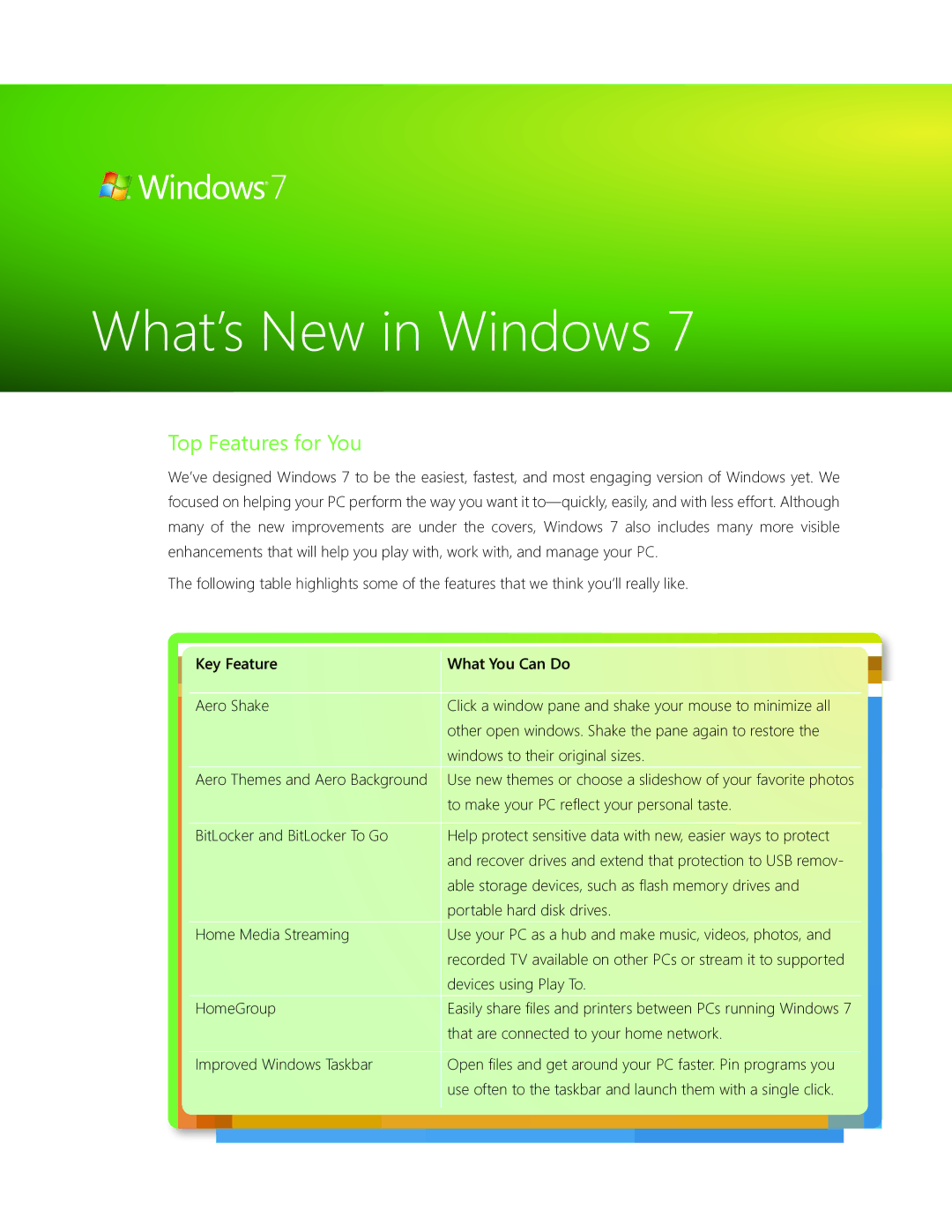 Microsoft FQC04617, GLC00182, GLC01878, GLC00184, GFC00941, GFC02021, GLC-01809, GFC-02050, GLC01844 manual What’s New in Windows 