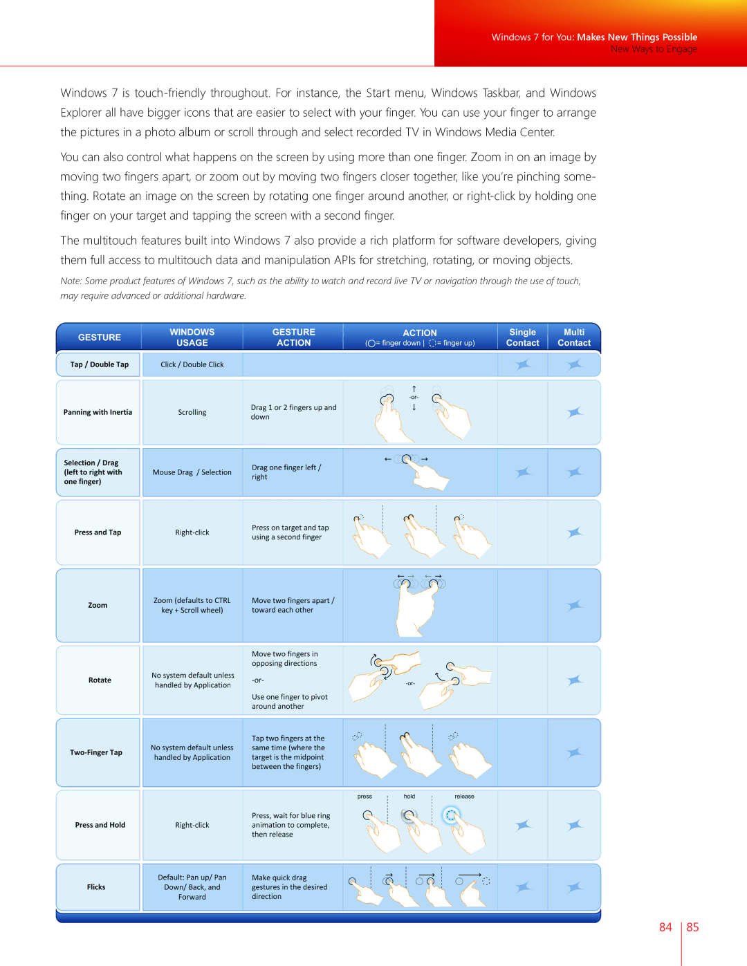 Microsoft FQC-04649, GLC00182, GLC01878, GLC00184, GFC00941, GFC02021, GLC-01809, GFC-02050, GLC01844, GFC02050 New Ways to Engage 