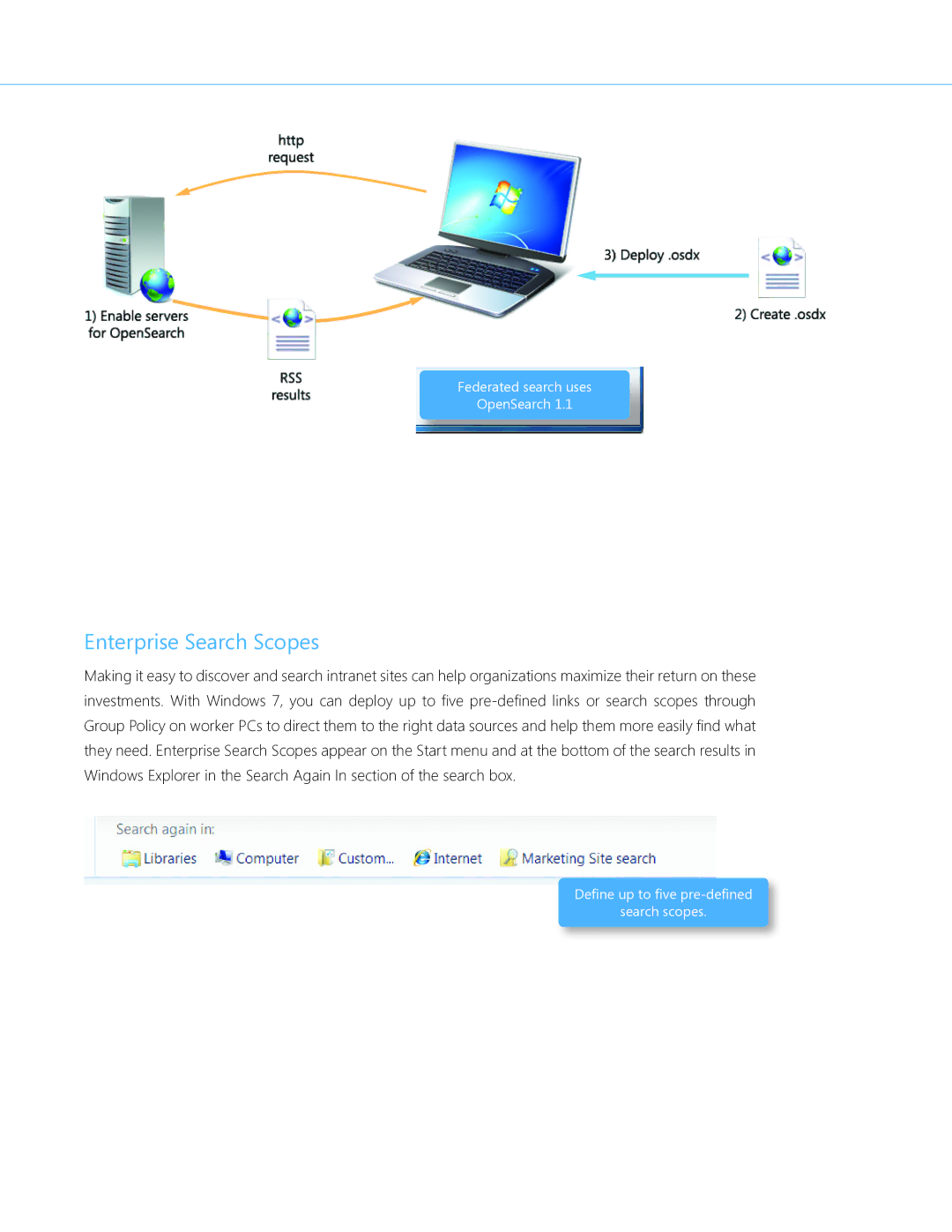 Microsoft QLF00195, GLC00182, GLC01878, GLC00184, GFC00941, GFC02021, GLC-01809, GFC-02050, GLC01844 Enterprise Search Scopes 