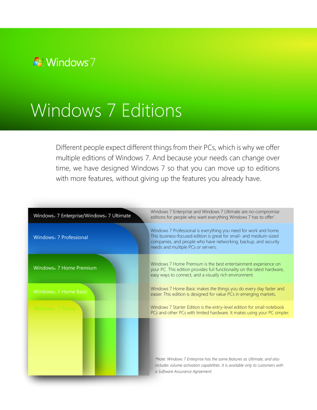 Microsoft GFC00019 Windows 7 Editions, Windows 7 Enterprise/Windows 7 Ultimate Windows 7 Professional, Windows 7 Starter 