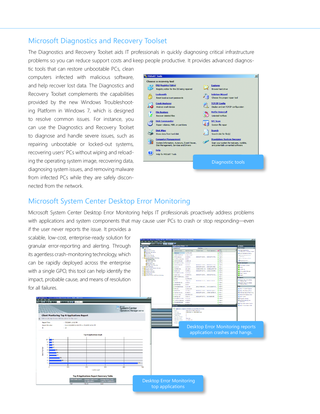 Microsoft GLC00182, GLC01878 Microsoft Diagnostics and Recovery Toolset, Microsoft System Center Desktop Error Monitoring 