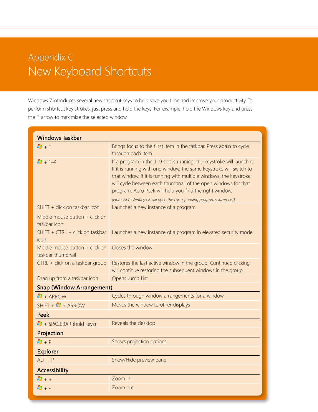 Microsoft QGF-00154 manual New Keyboard Shortcuts, Appendix C, Windows Taskbar, Snap Window Arrangement, Peek, Projection 