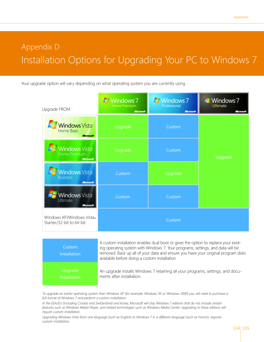 Microsoft QGF00154, GLC00182, GLC01878, GLC00184, GFC00941 Appendix D, Installation Options for Upgrading Your PC to Windows 
