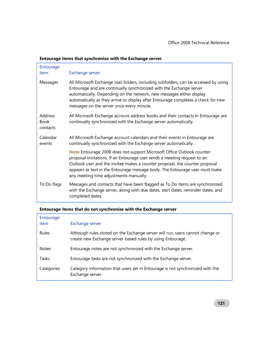 Microsoft GZA-00006 manual Entourage items that synchronize with the Exchange server, Entourage Exchange server, 121 