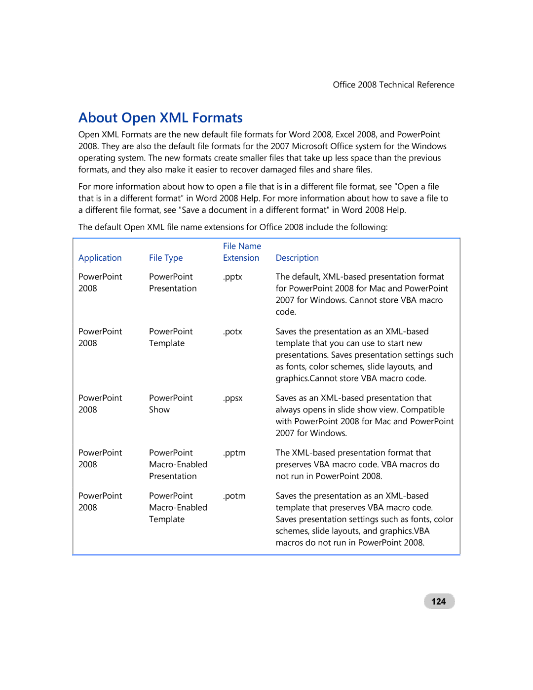 Microsoft GZA-00006 manual About Open XML Formats, Application File Type File Name Description Extension, 124 