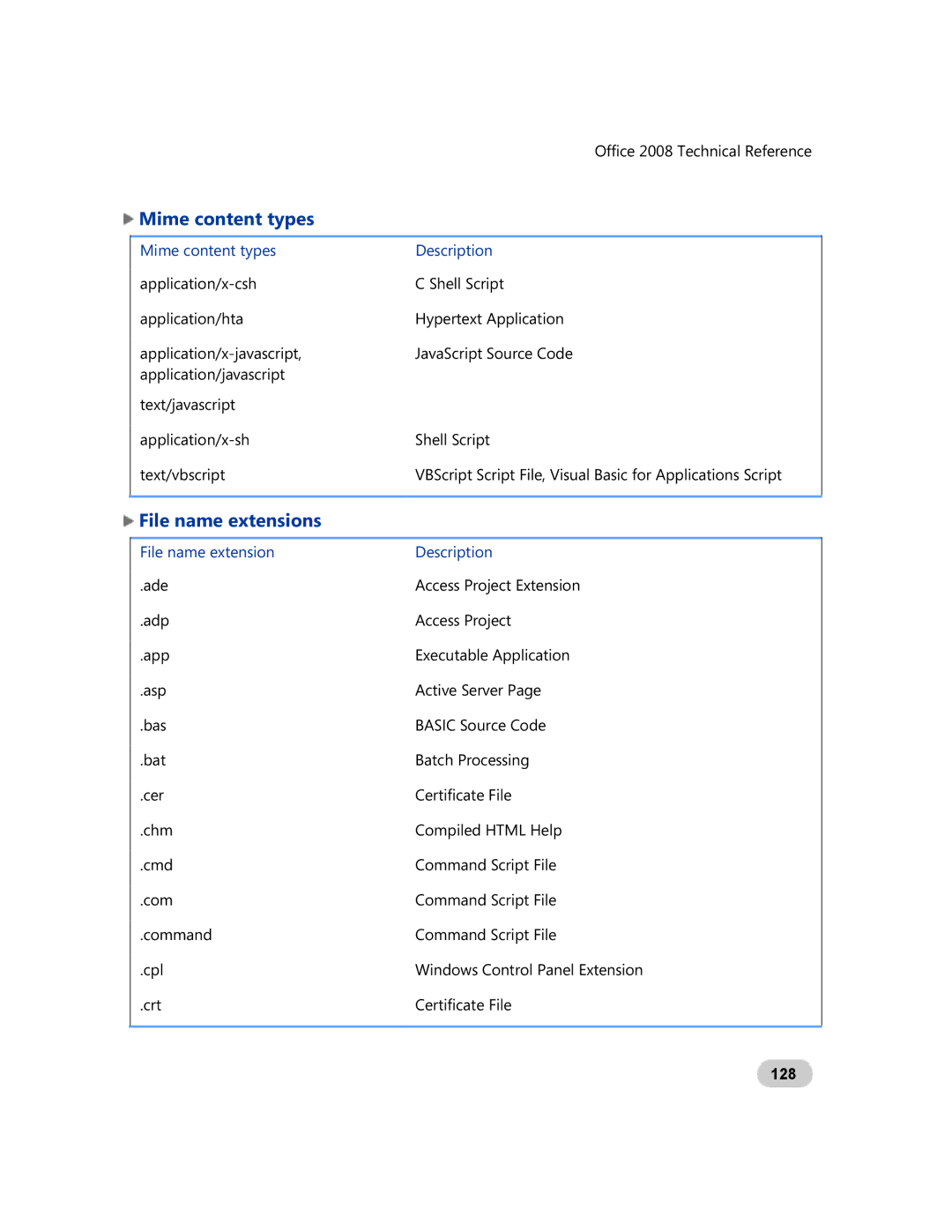 Microsoft GZA-00006 manual File name extensions, Mime content types Description, File name extension Description, 128 