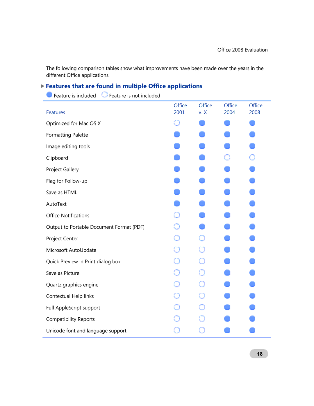 Microsoft GZA-00006 manual Features that are found in multiple Office applications 