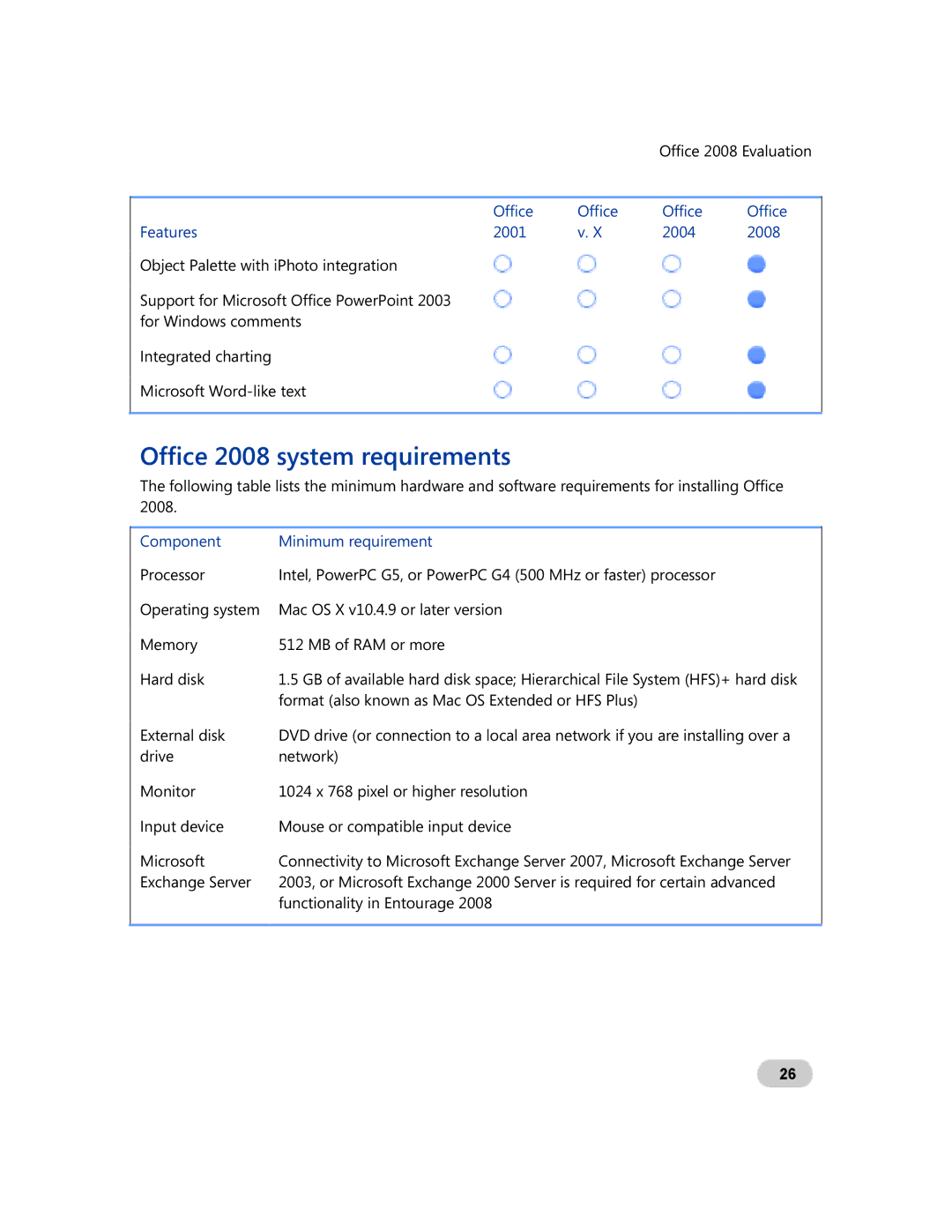 Microsoft GZA-00006 manual Office 2008 system requirements, Component Minimum requirement 