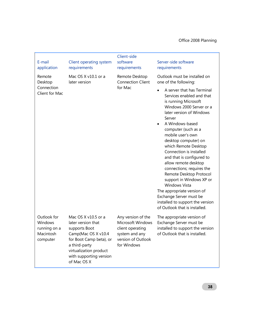 Microsoft GZA-00006 manual Server-side software requirements 