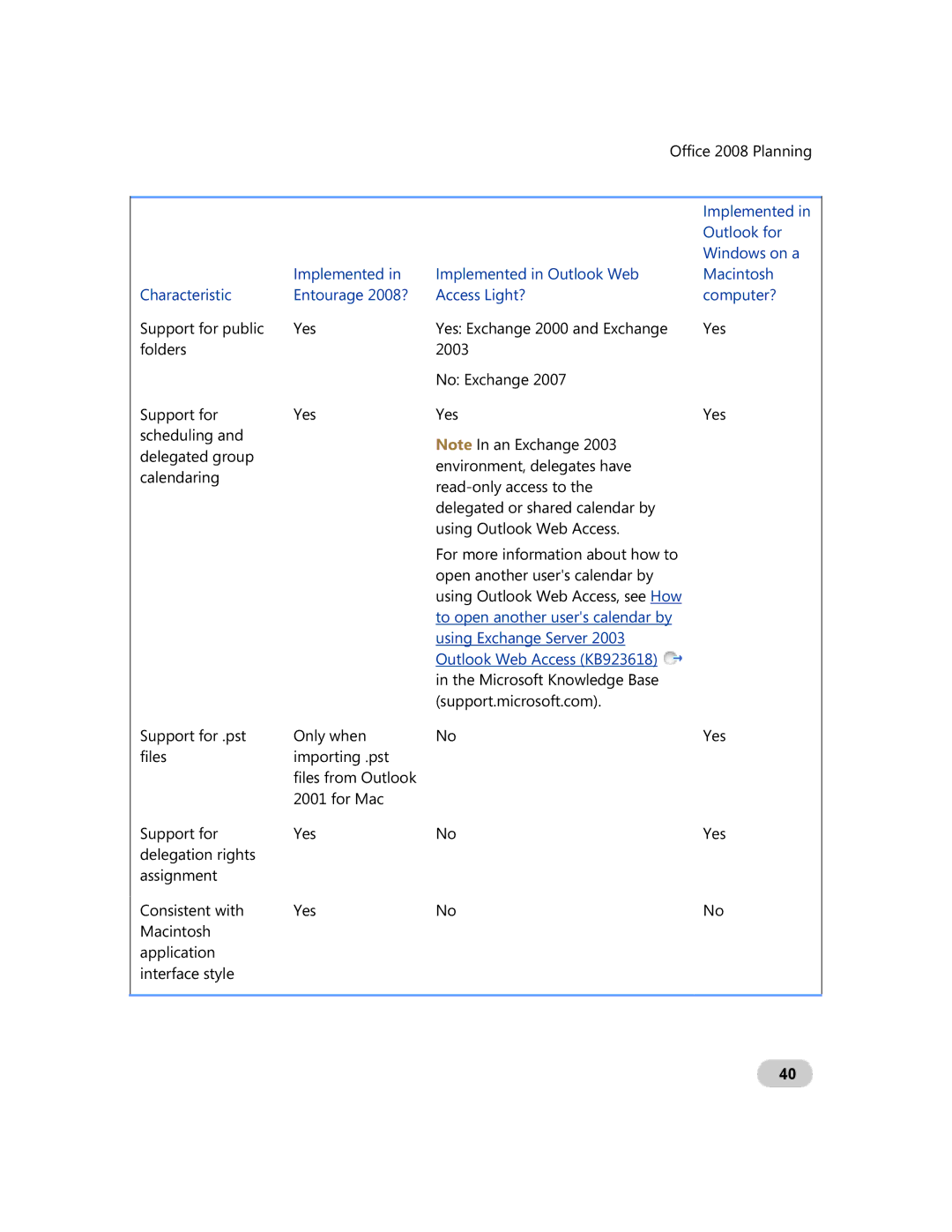 Microsoft GZA-00006 manual Implemented 