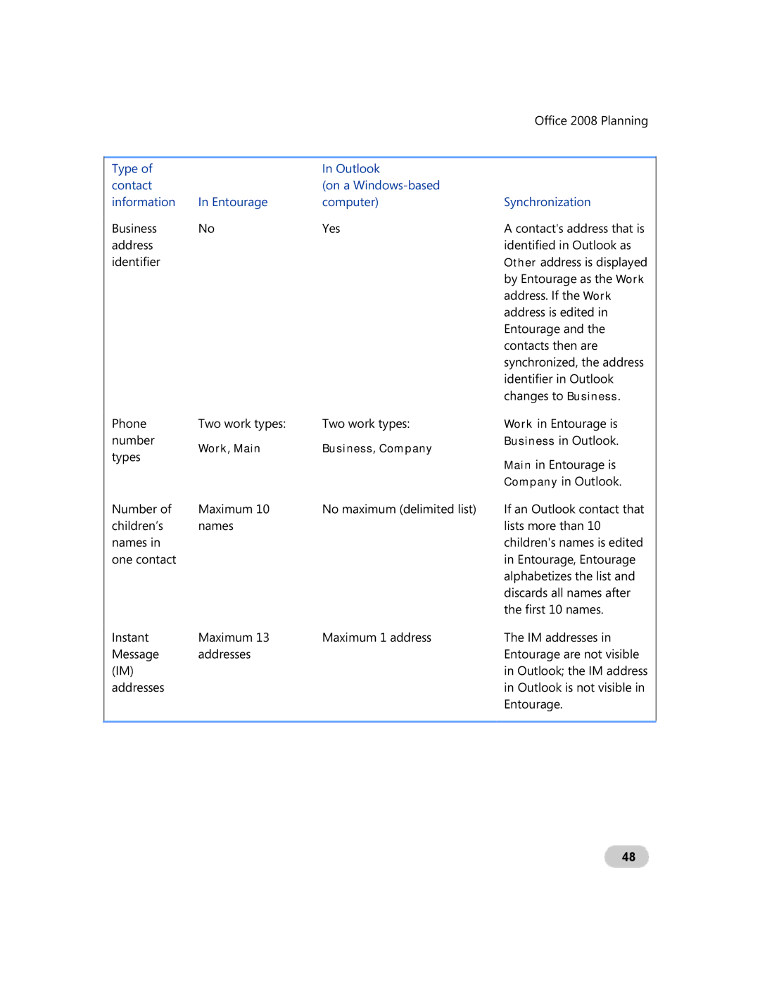 Microsoft GZA-00006 manual Type of contact information, Entourage Computer Yes 